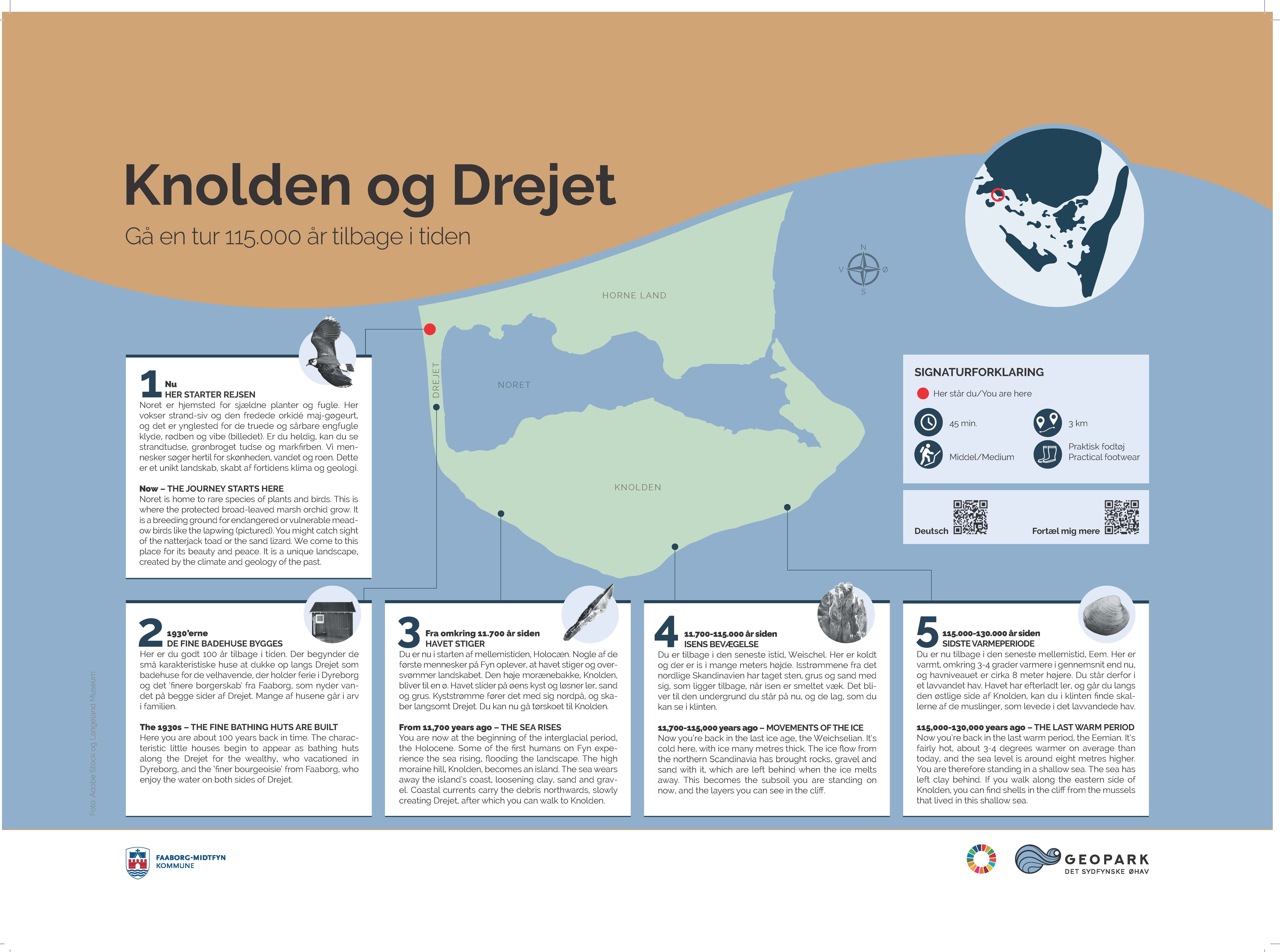 Skilte ved Knolden og Drejet Geopark Det Sydfynske Øhav