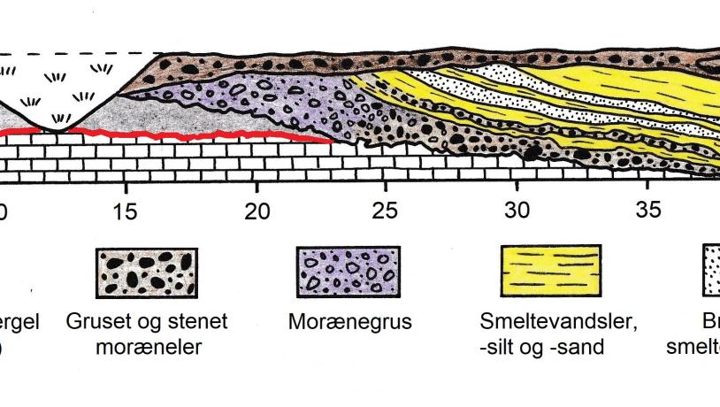 Profilskitse af lagene i Klintholm Kalkgrav. Geopark Det Sydfynske Øhav.